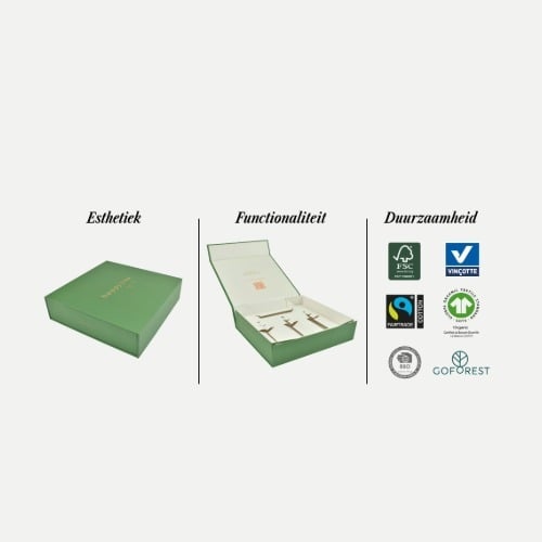 Functionaliteit